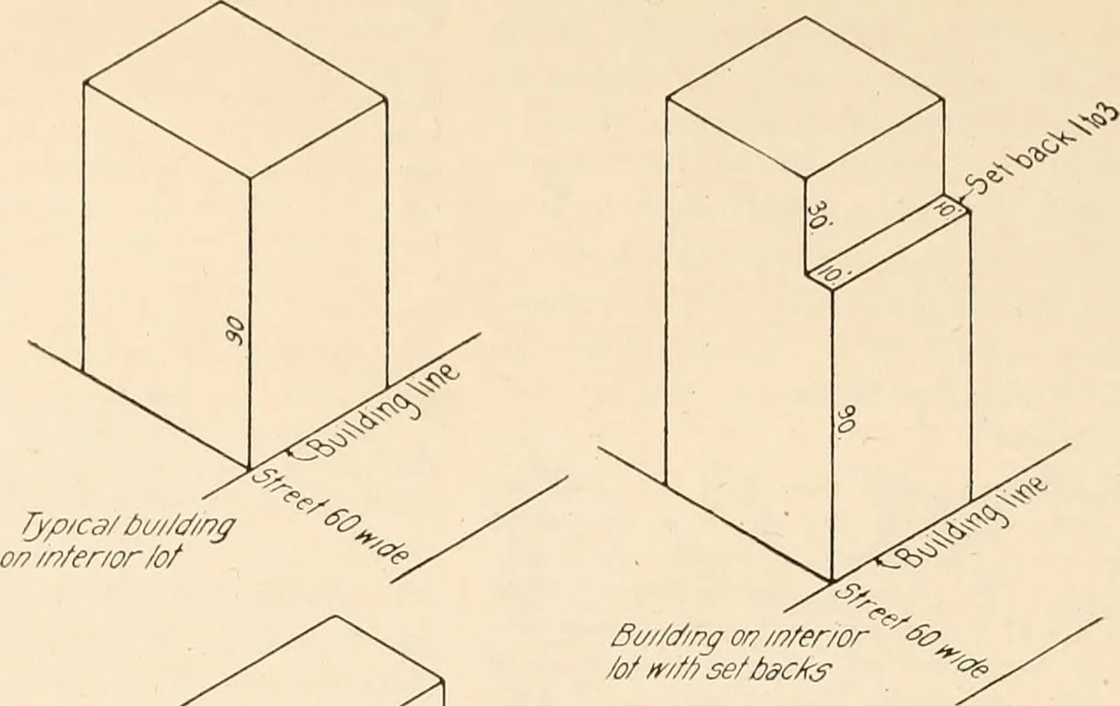 An illustration from New York city building zone resolution restricting the height and use of buildings and prescribing the minimum sizes of their yards and courts; with explanatory notes that will be helpful to owners, builders and architects, 1920, leaf 11