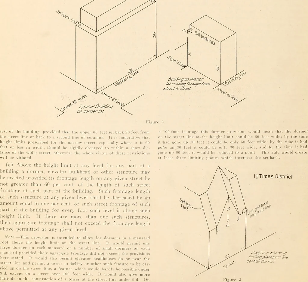 An illustration from New York city building zone resolution restricting the height and use of buildings and prescribing the minimum sizes of their yards and courts; with explanatory notes that will be helpful to owners, builders and architects, 1920, leaf 11
