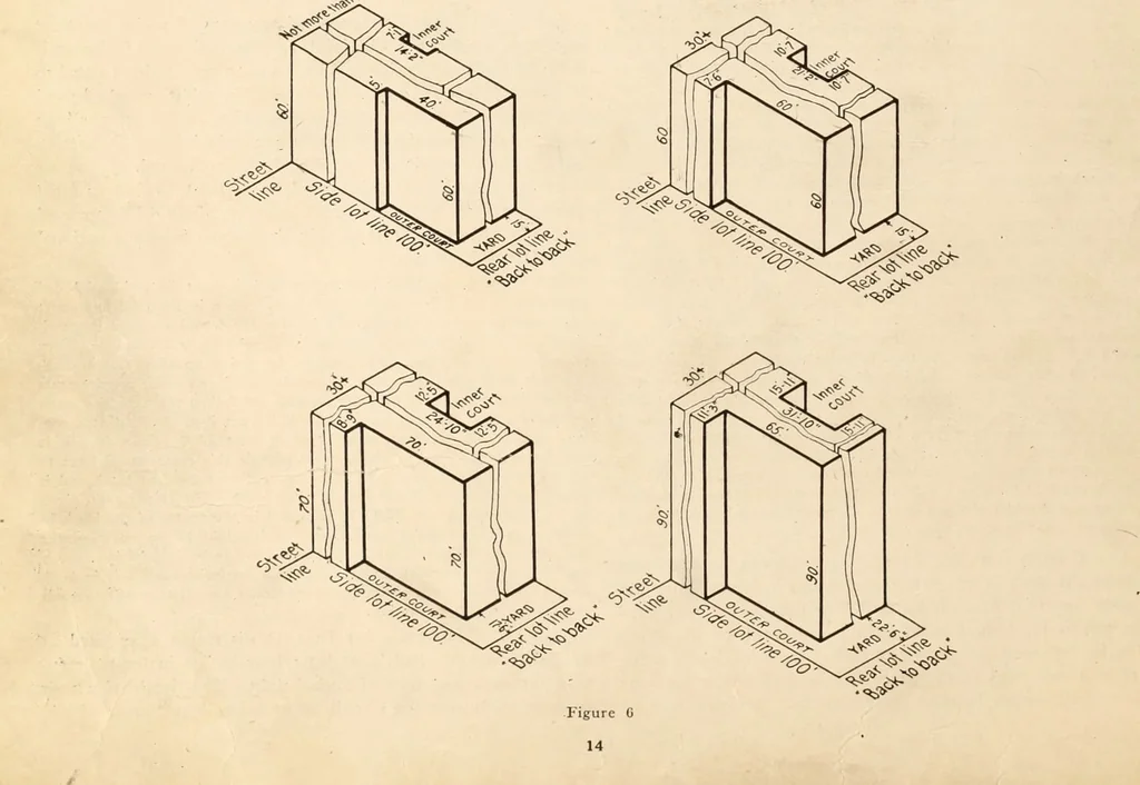 An illustration from New York city building zone resolution restricting the height and use of buildings and prescribing the minimum sizes of their yards and courts; with explanatory notes that will be helpful to owners, builders and architects, 1920, leaf 15
