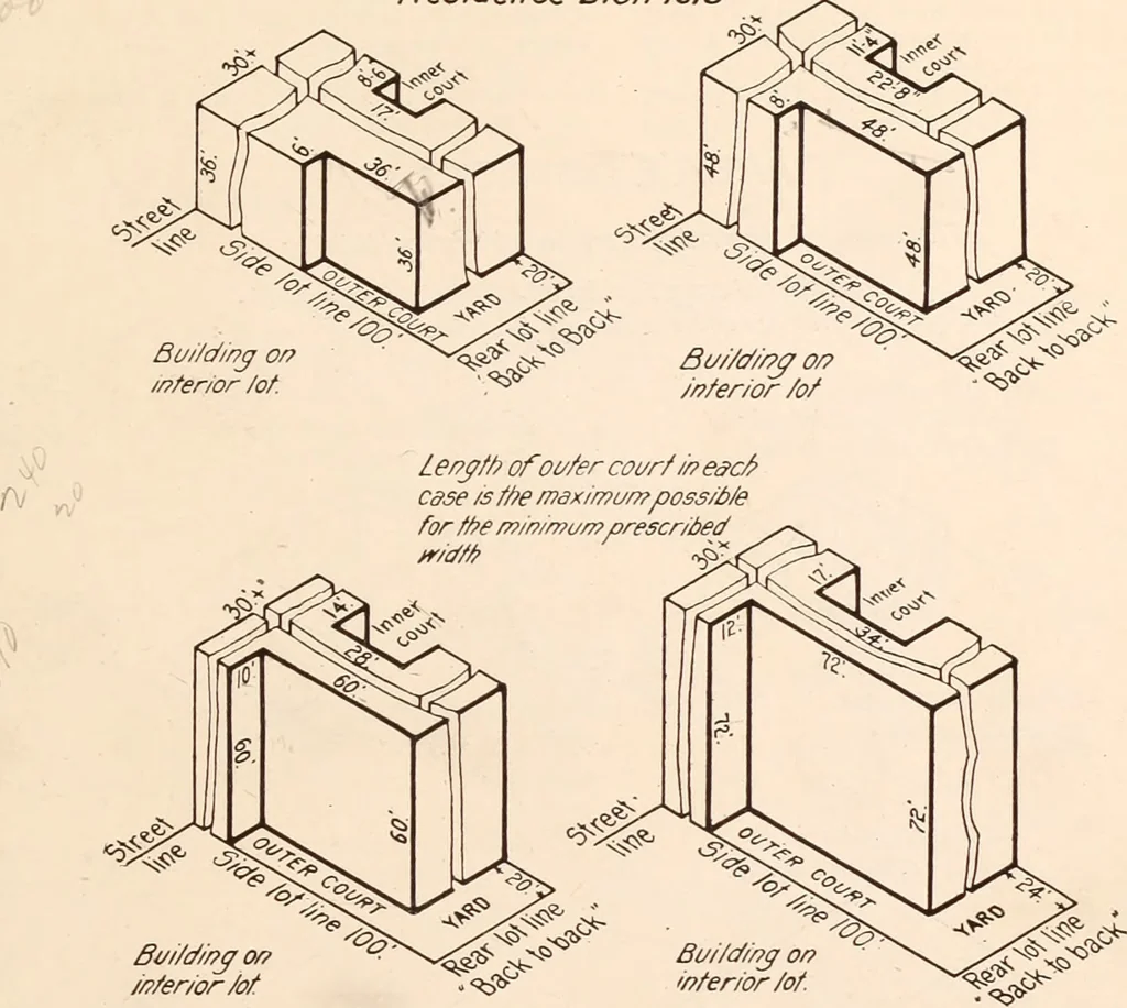 An illustration from New York city building zone resolution restricting the height and use of buildings and prescribing the minimum sizes of their yards and courts; with explanatory notes that will be helpful to owners, builders and architects, 1920, leaf 16