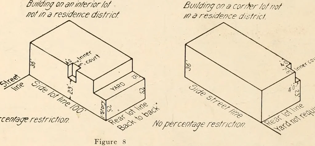 An illustration from New York city building zone resolution restricting the height and use of buildings and prescribing the minimum sizes of their yards and courts; with explanatory notes that will be helpful to owners, builders and architects, 1920, leaf 17