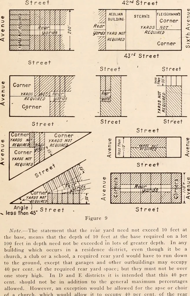 An illustration from New York city building zone resolution restricting the height and use of buildings and prescribing the minimum sizes of their yards and courts; with explanatory notes that will be helpful to owners, builders and architects, 1920, leaf 18