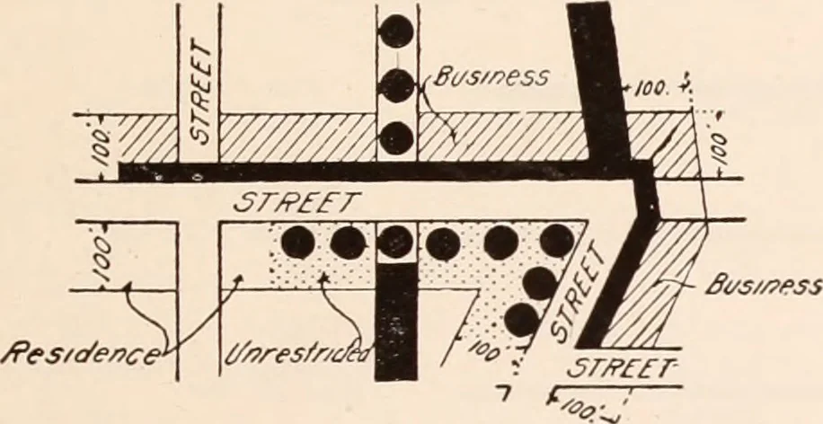 An illustration from New York city building zone resolution restricting the height and use of buildings and prescribing the minimum sizes of their yards and courts; with explanatory notes that will be helpful to owners, builders and architects, 1920, leaf 22