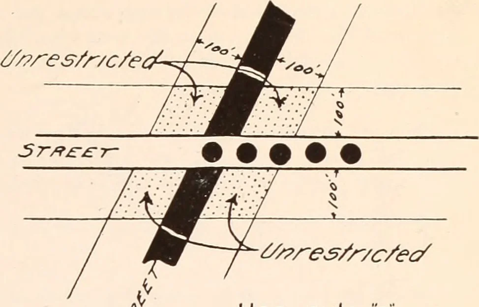 An illustration from New York city building zone resolution restricting the height and use of buildings and prescribing the minimum sizes of their yards and courts; with explanatory notes that will be helpful to owners, builders and architects, 1920, leaf 22
