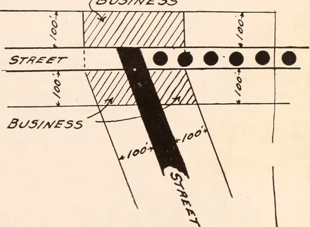 An illustration from New York city building zone resolution restricting the height and use of buildings and prescribing the minimum sizes of their yards and courts; with explanatory notes that will be helpful to owners, builders and architects, 1920, leaf 22