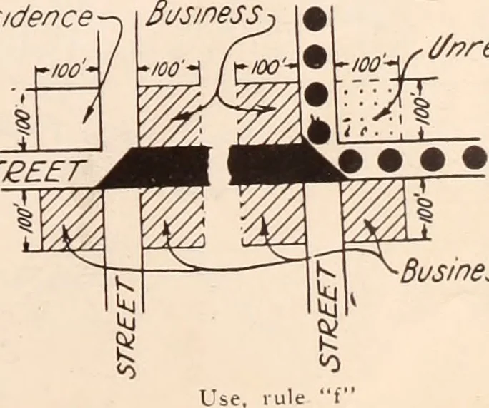 An illustration from New York city building zone resolution restricting the height and use of buildings and prescribing the minimum sizes of their yards and courts; with explanatory notes that will be helpful to owners, builders and architects, 1920, leaf 22