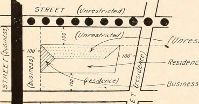 An illustration from New York city building zone resolution restricting the height and use of buildings and prescribing the minimum sizes of their yards and courts; with explanatory notes that will be helpful to owners, builders and architects, 1920, leaf 23