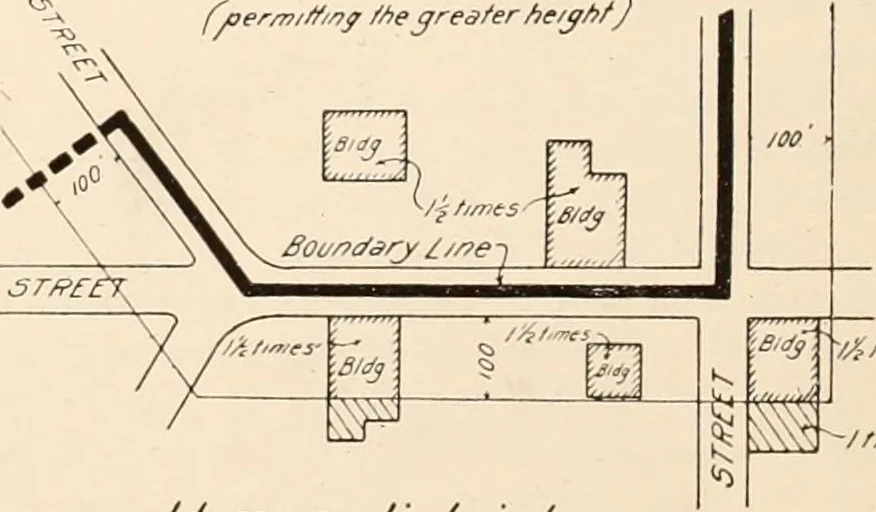 An illustration from New York city building zone resolution restricting the height and use of buildings and prescribing the minimum sizes of their yards and courts; with explanatory notes that will be helpful to owners, builders and architects, 1920, leaf 23