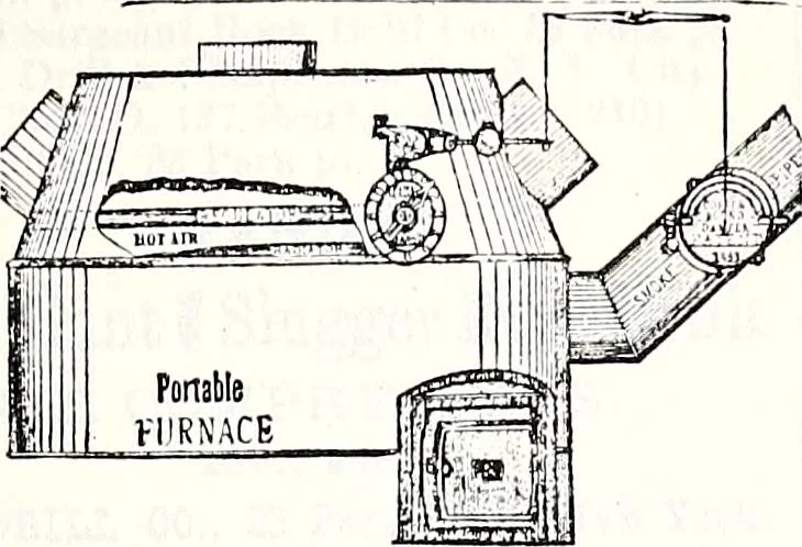 An illustration from New York City record and building trades directory, 1892, leaf 260