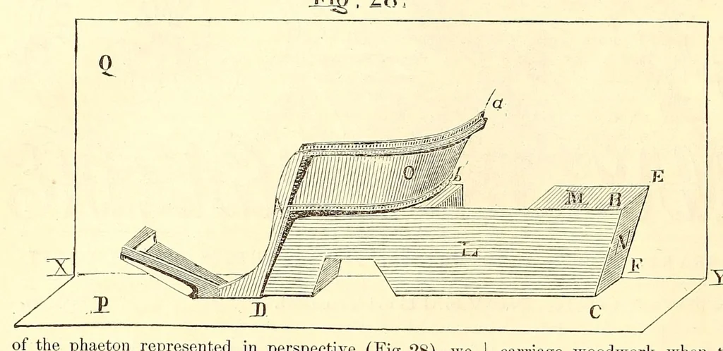 An illustration from The New York coach-maker's magazine, 1858, leaf 164