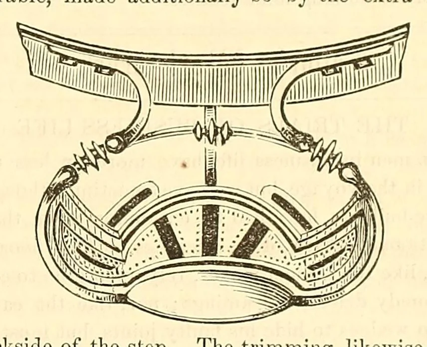 An illustration from The New York coach-maker's magazine, 1858, leaf 285