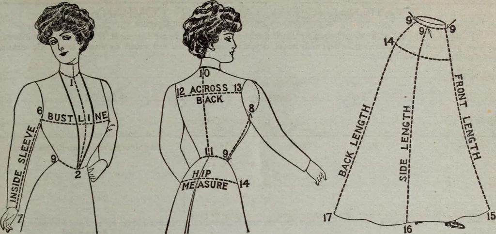 An illustration from New York fashions, 1908, 1908, leaf 4