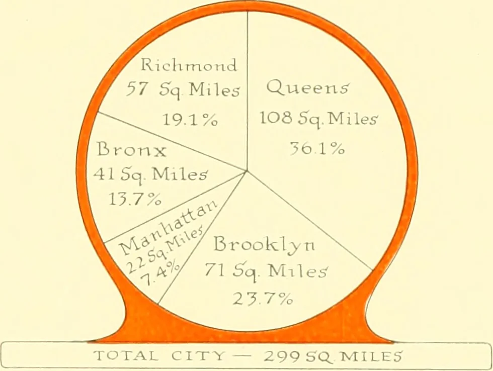 An illustration from The New York market, comp, 1922, leaf 10