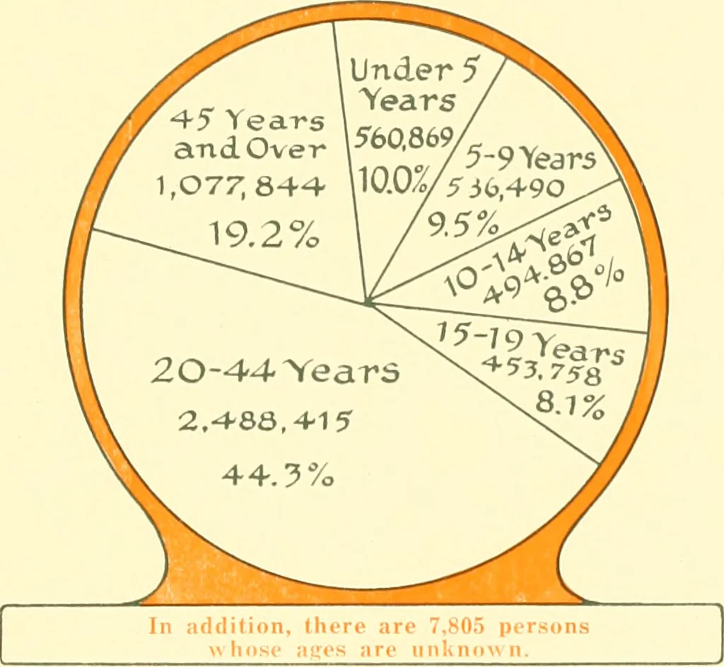 An illustration from The New York market, comp, 1922, leaf 14