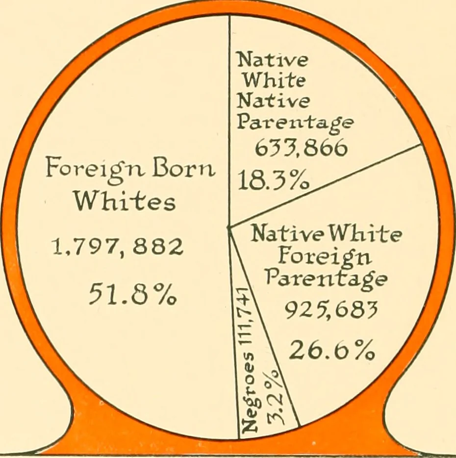 An illustration from The New York market, comp, 1922, leaf 15