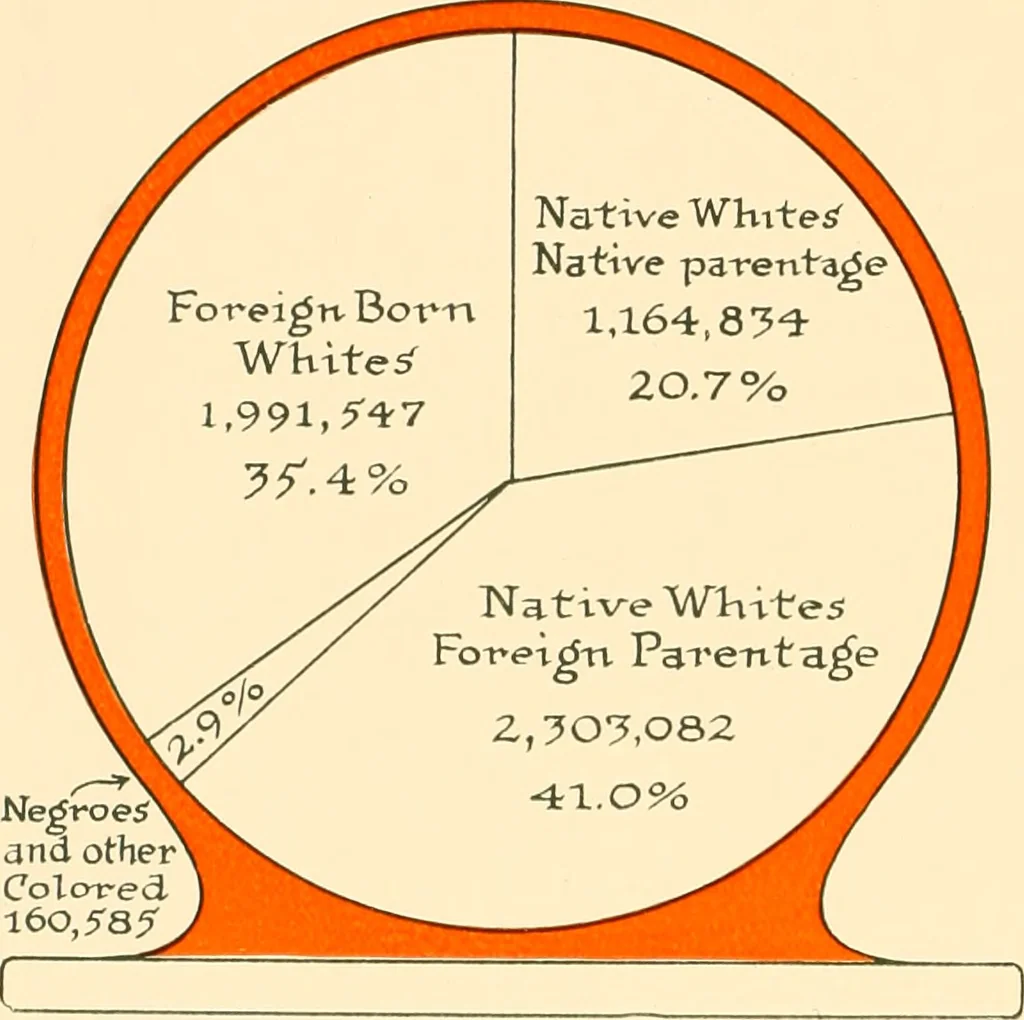 An illustration from The New York market, comp, 1922, leaf 17