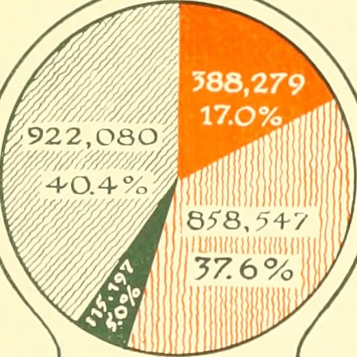 An illustration from The New York market, comp, 1922, leaf 20