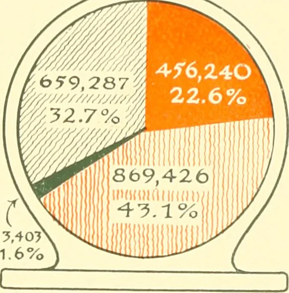 An illustration from The New York market, comp, 1922, leaf 20