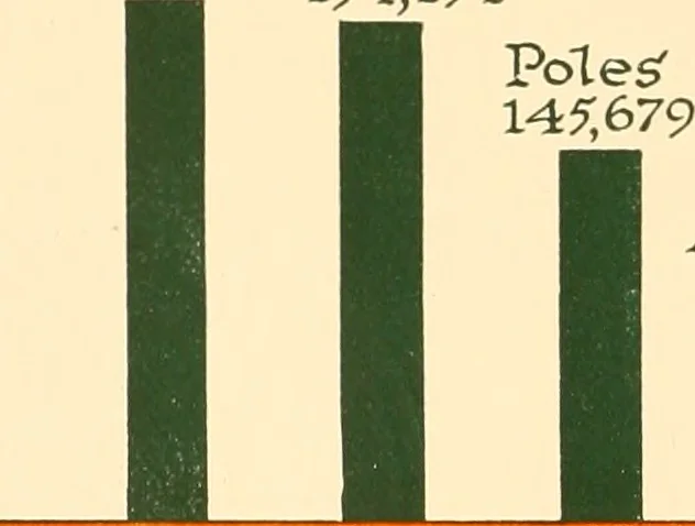 An illustration from The New York market, comp, 1922, leaf 21