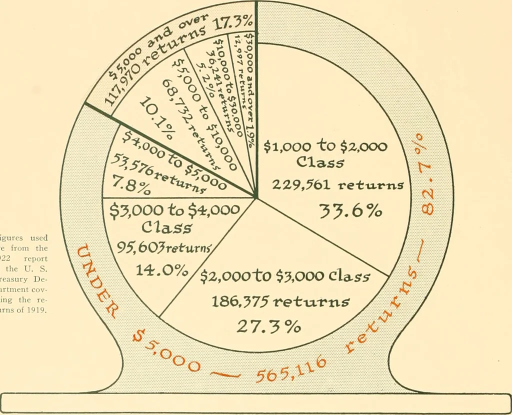 An illustration from The New York market, comp, 1922, leaf 31