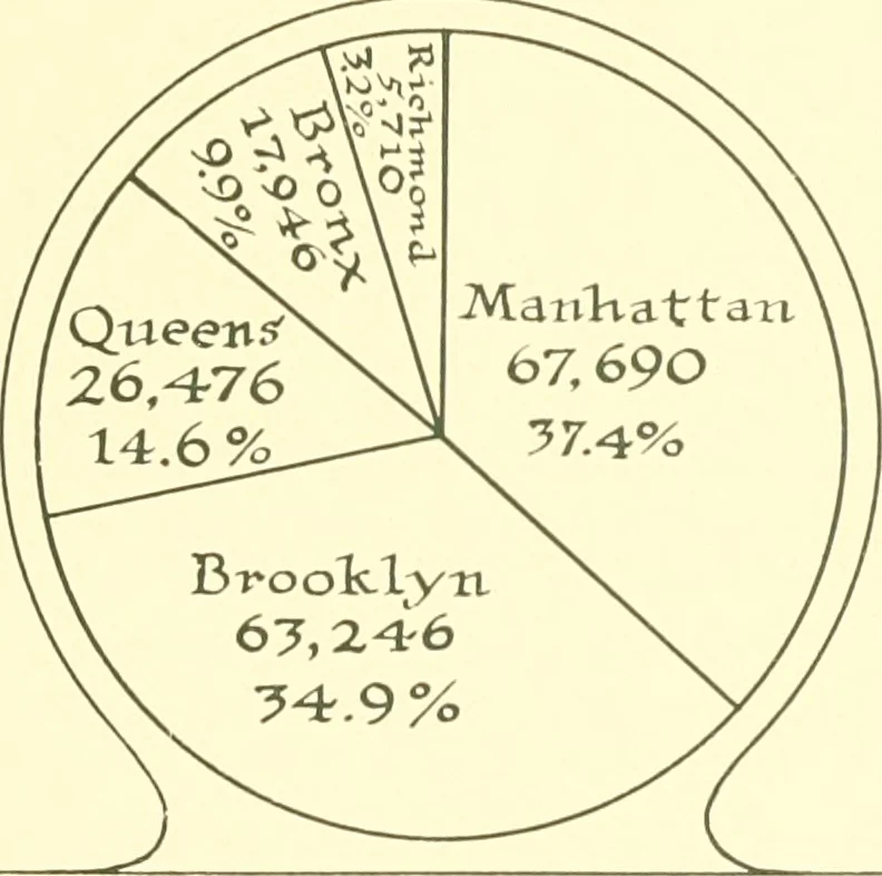 An illustration from The New York market, comp, 1922, leaf 32