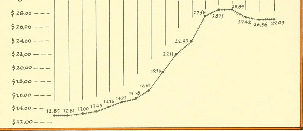 An illustration from The New York market, comp, 1922, leaf 38