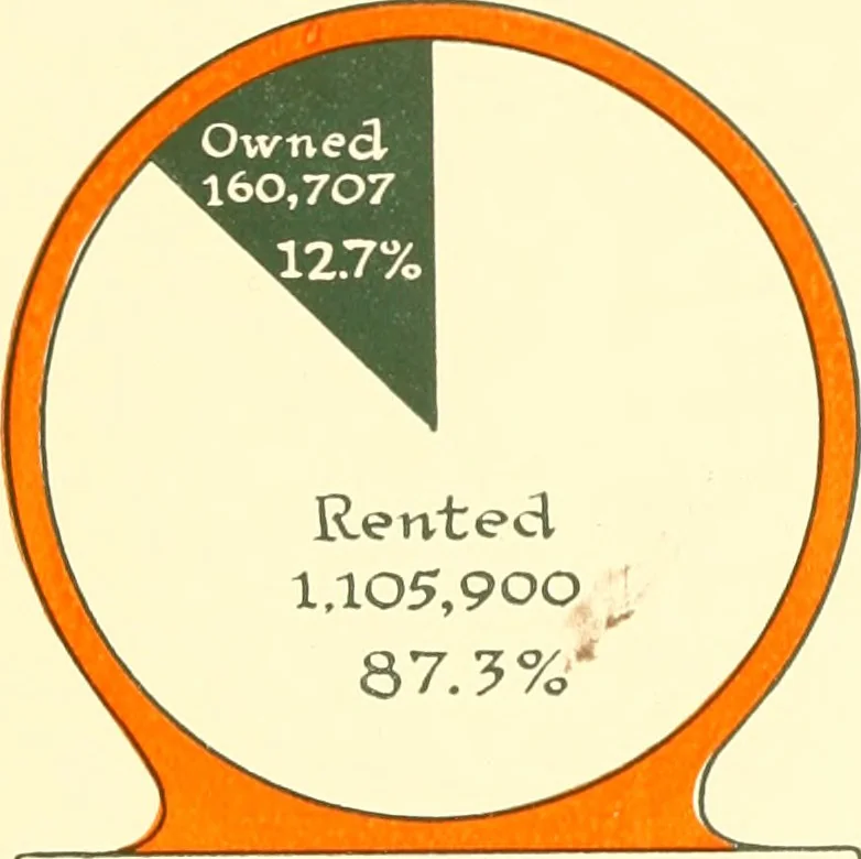 An illustration from The New York market, comp, 1922, leaf 40