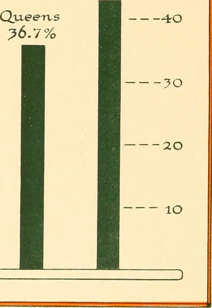 An illustration from The New York market, comp, 1922, leaf 41