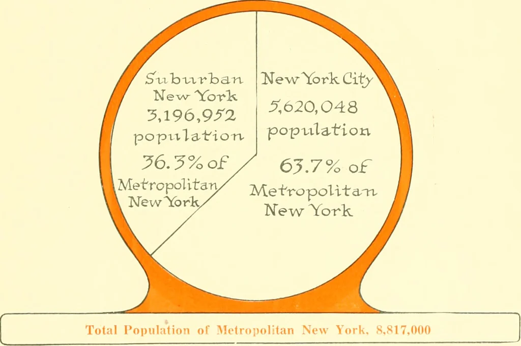 An illustration from The New York market, comp, 1922, leaf 44