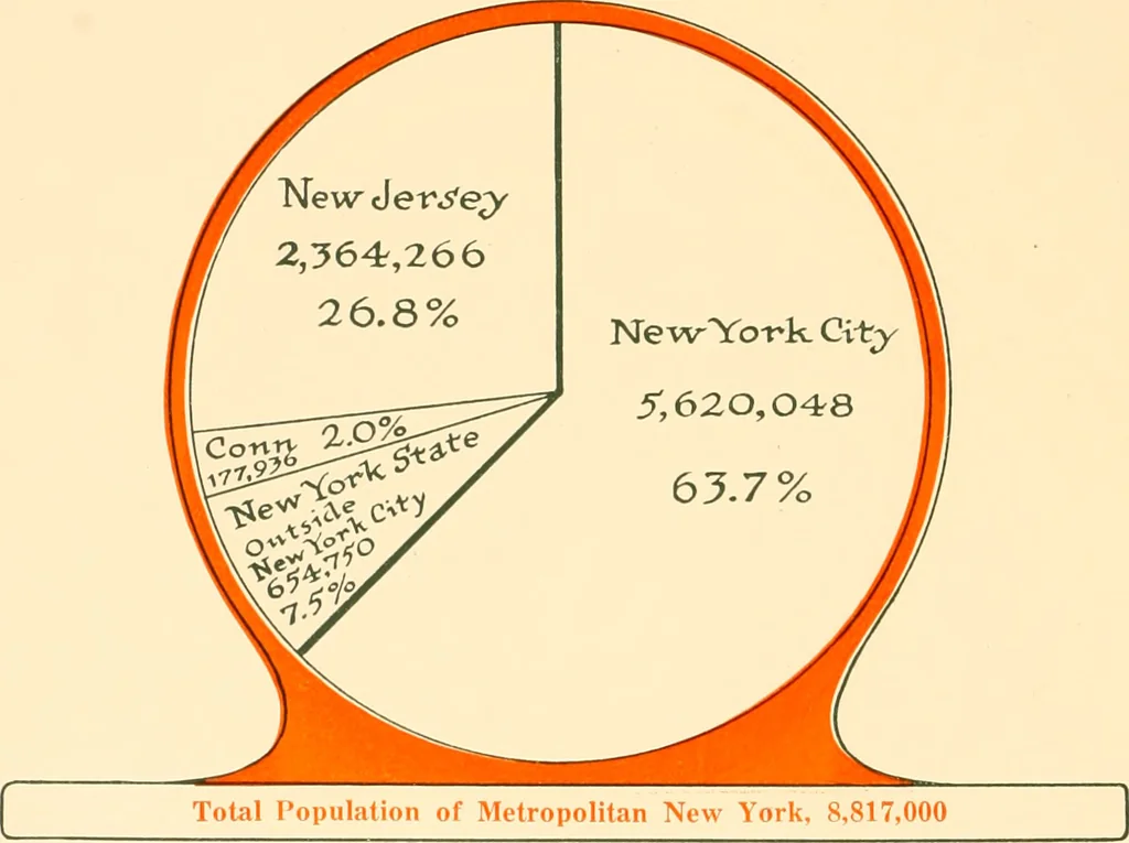 An illustration from The New York market, comp, 1922, leaf 45