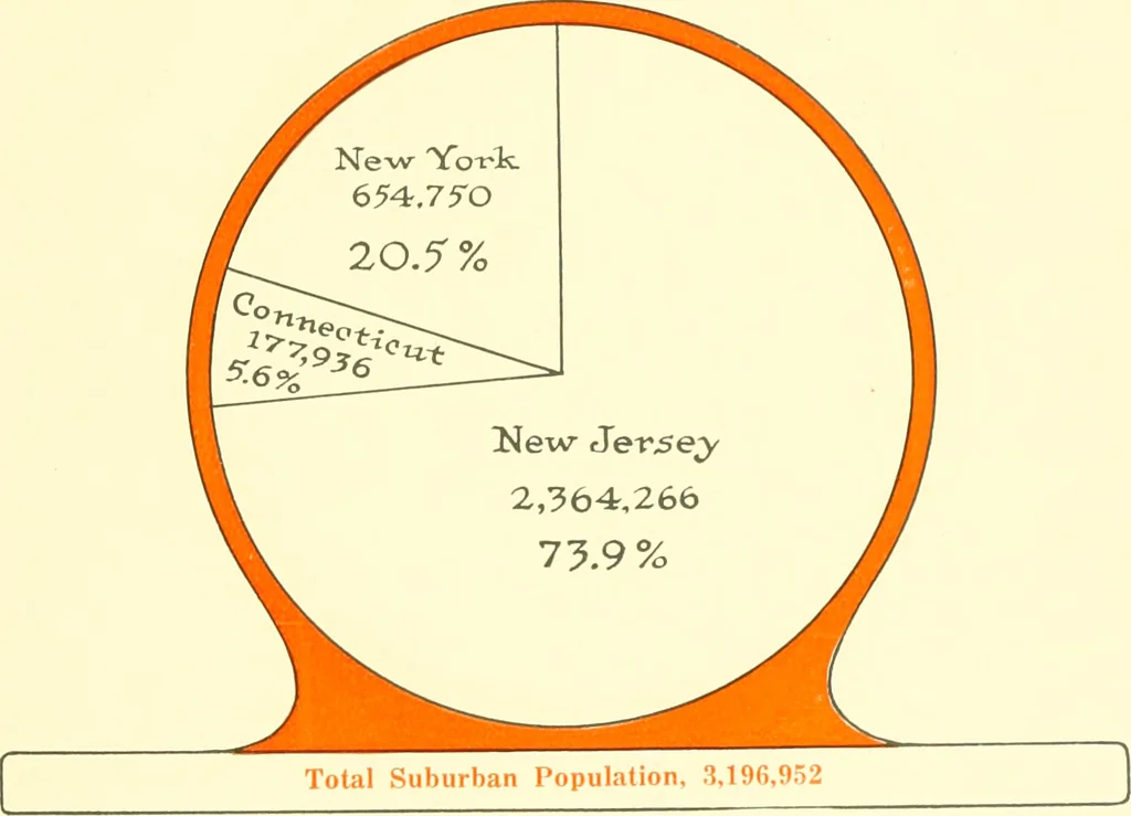 An illustration from The New York market, comp, 1922, leaf 46
