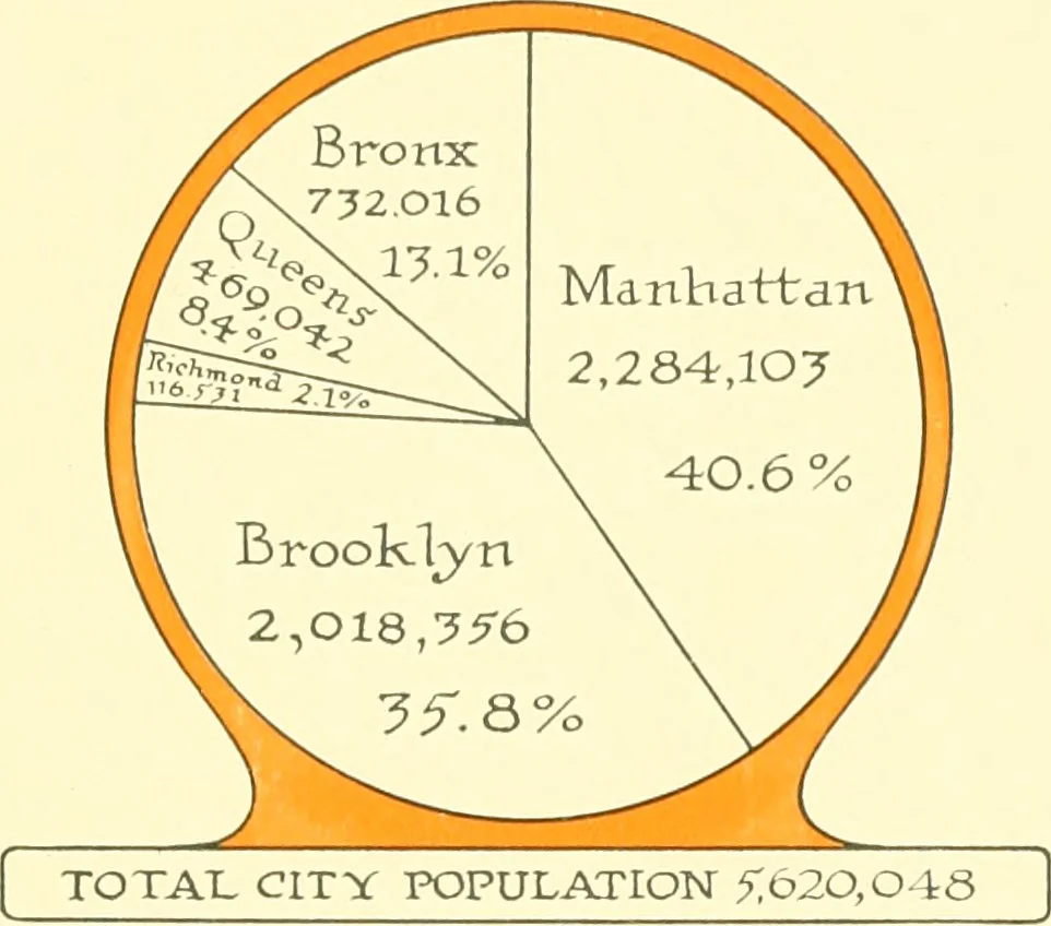 An illustration from The New York market, comp, 1922, leaf 8