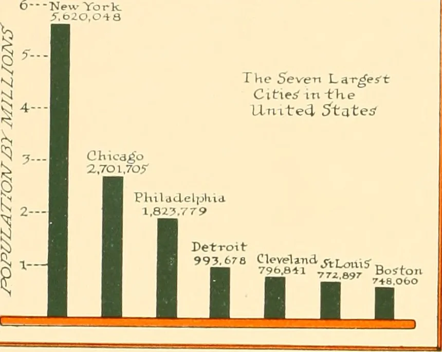 An illustration from The New York market, comp, 1922, leaf 9