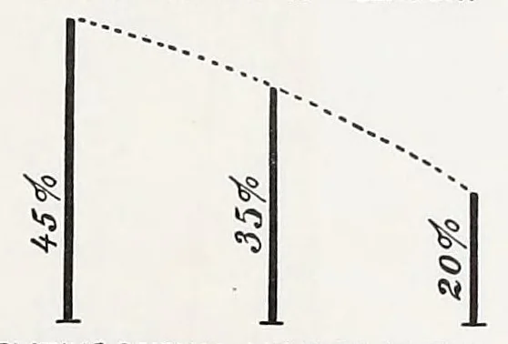 An illustration from Nicaragua or Panama; the substance of a series of conferences made before the Commercial Club of Cincinnati ... before the Princeton University in New Jersey, etc., etc., and of a formal address to the Chamber of Commerce of the state of New York, 1901, leaf 53