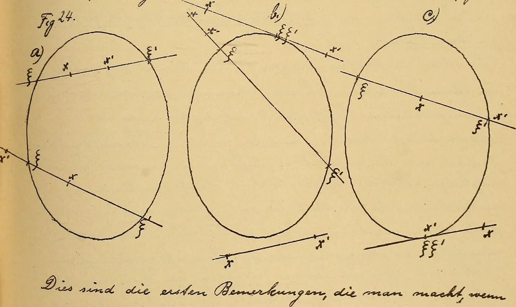 An illustration from Nicht-Euklidische Geometrie, 1893, leaf 120