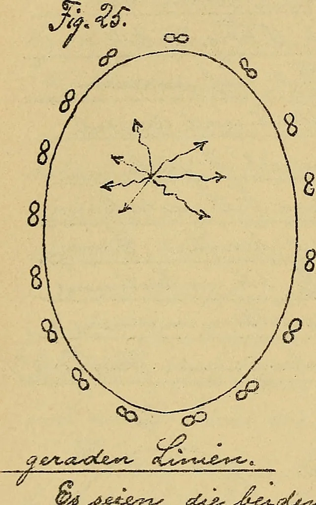 An illustration from Nicht-Euklidische Geometrie, 1893, leaf 121