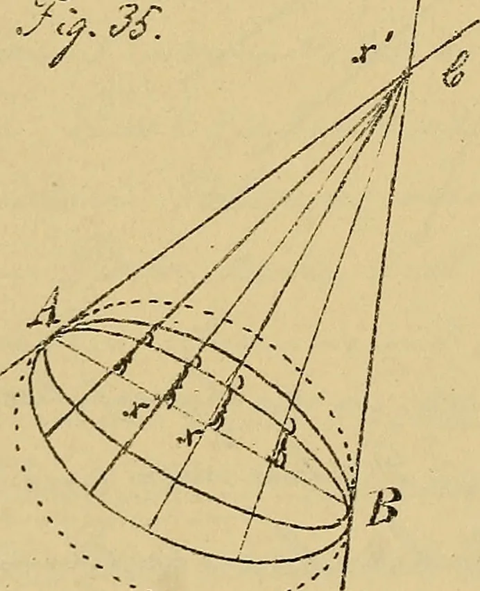 An illustration from Nicht-Euklidische Geometrie, 1893, leaf 139