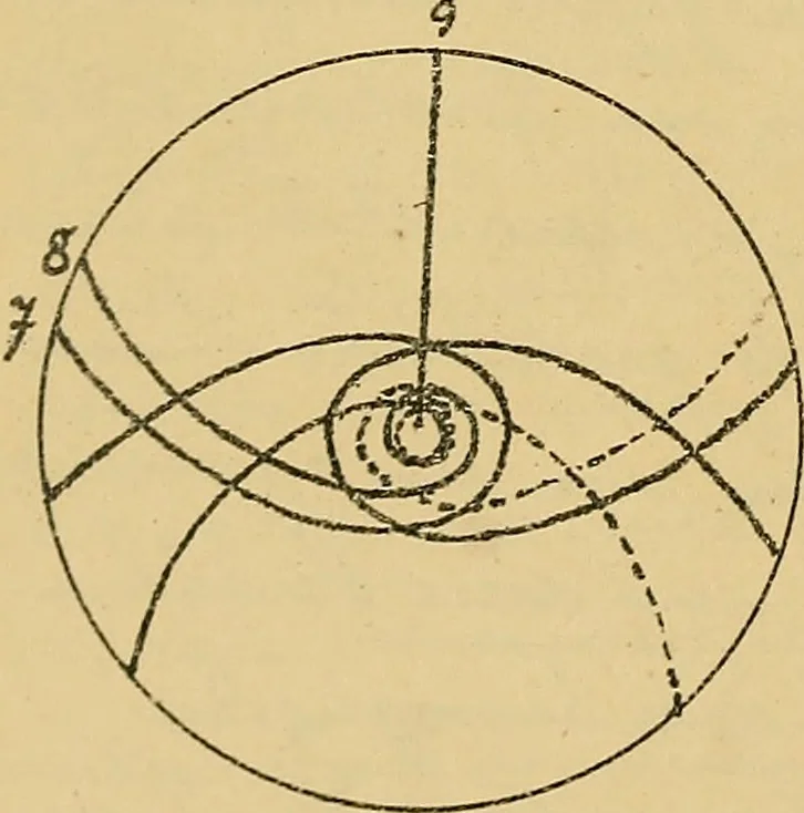 An illustration from Nicht-Euklidische Geometrie, 1893, leaf 207