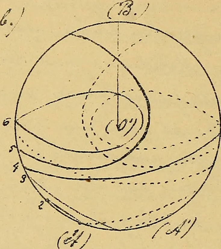 An illustration from Nicht-Euklidische Geometrie, 1893, leaf 207