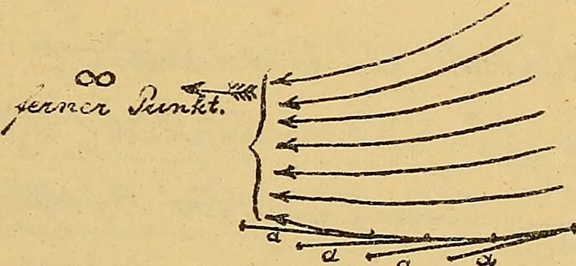 An illustration from Nicht-Euklidische Geometrie, 1893, leaf 212