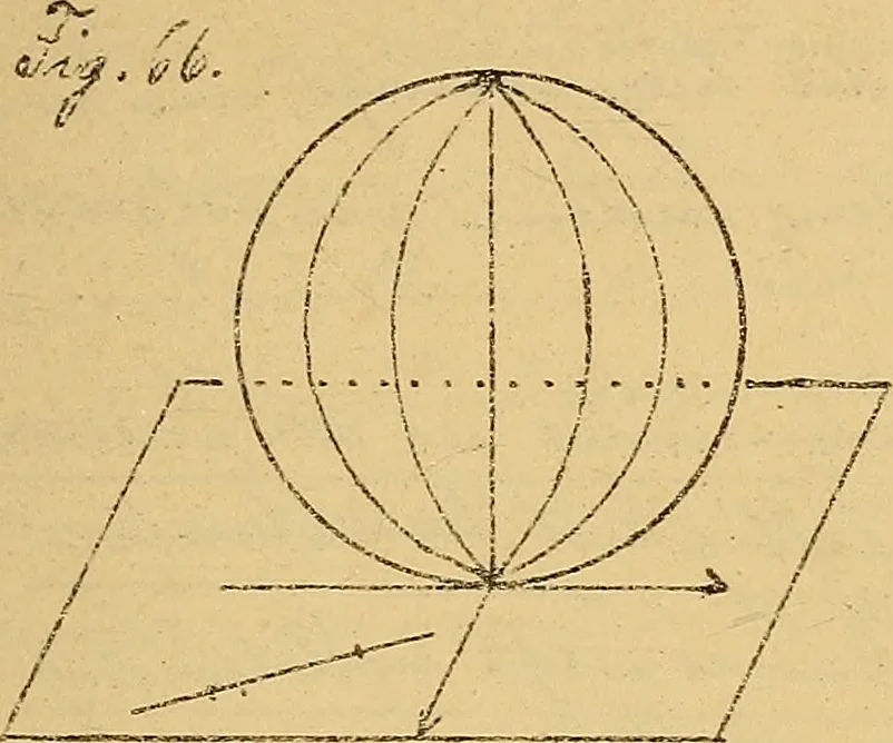 An illustration from Nicht-Euklidische Geometrie, 1893, leaf 250