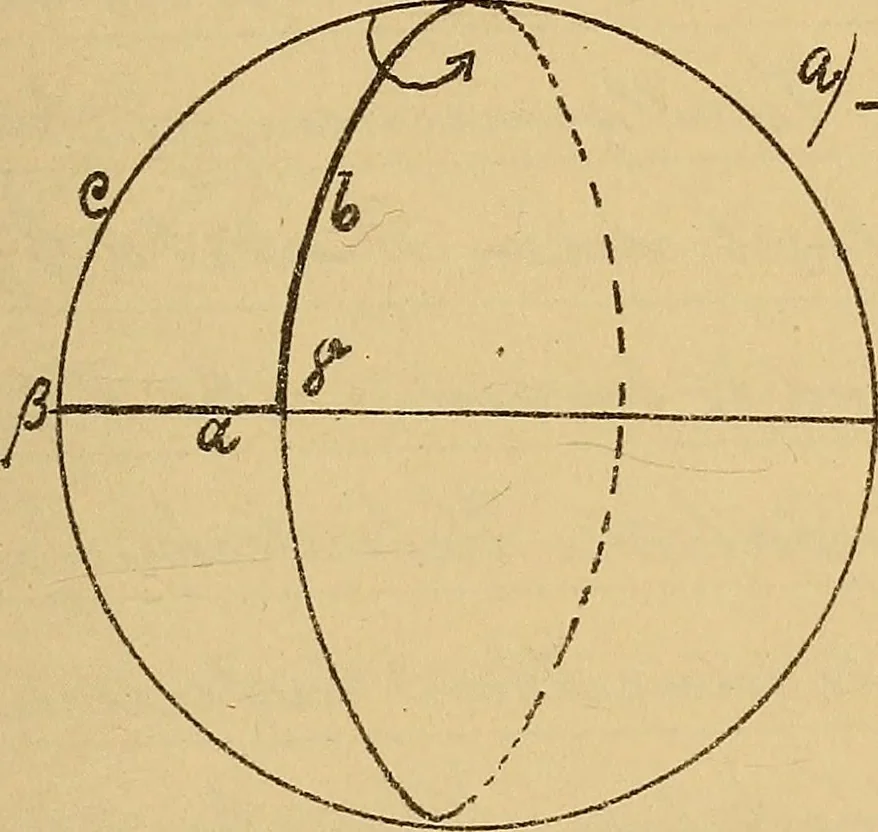 An illustration from Nicht-Euklidische Geometrie, 1893, leaf 26