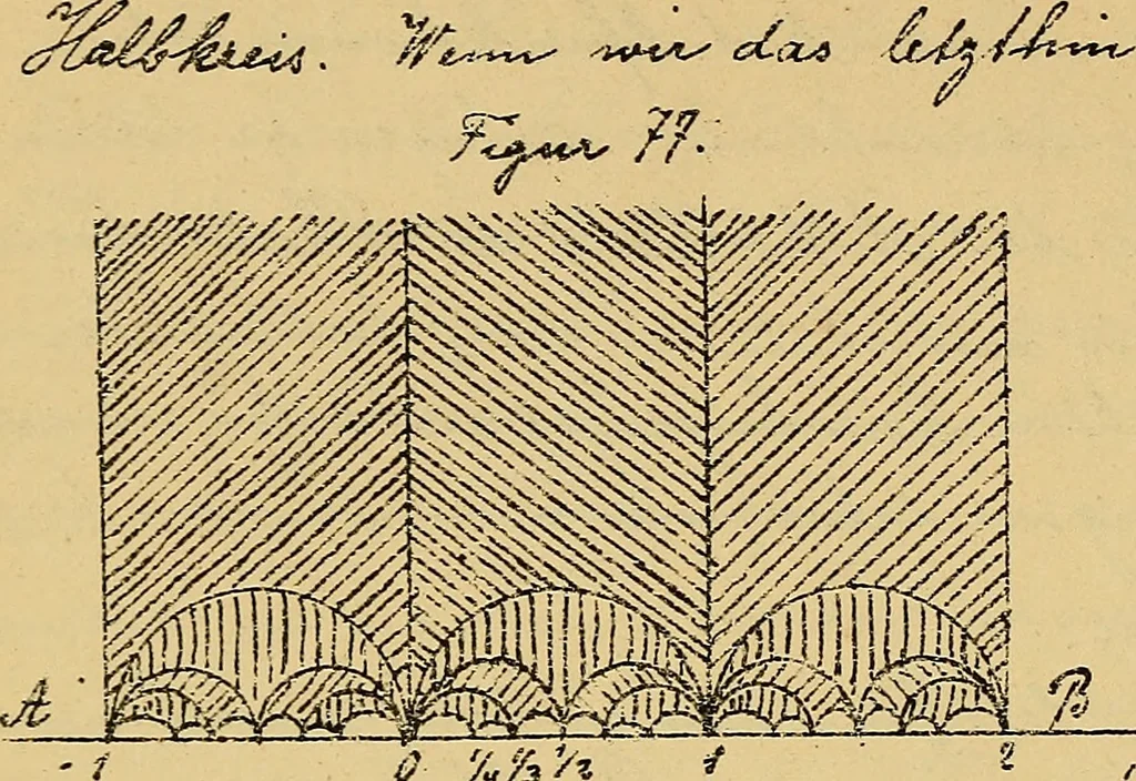 An illustration from Nicht-Euklidische Geometrie, 1893, leaf 331