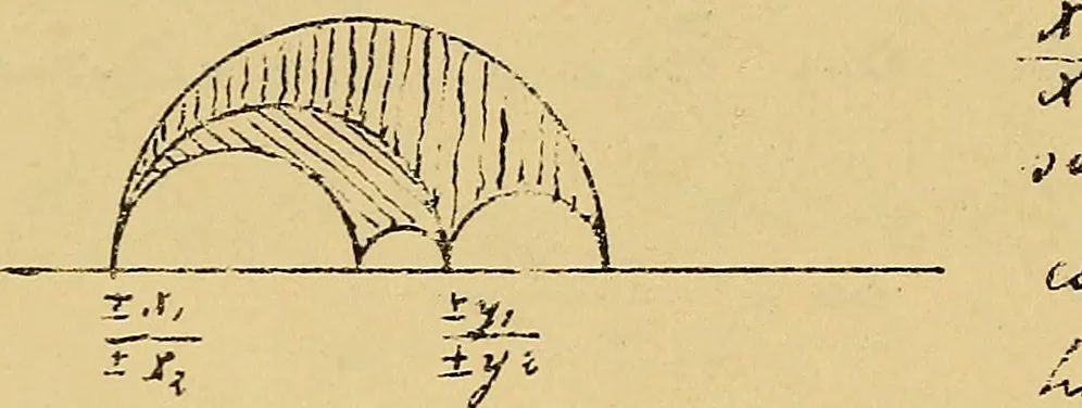 An illustration from Nicht-Euklidische Geometrie, 1893, leaf 333