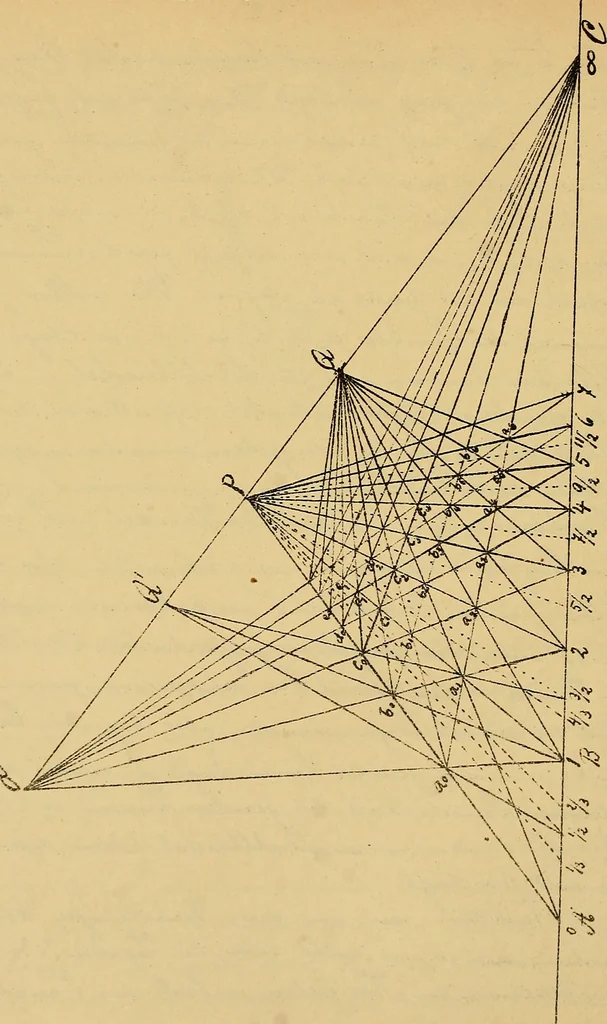 An illustration from Nicht-Euklidische Geometrie, 1893, leaf 351