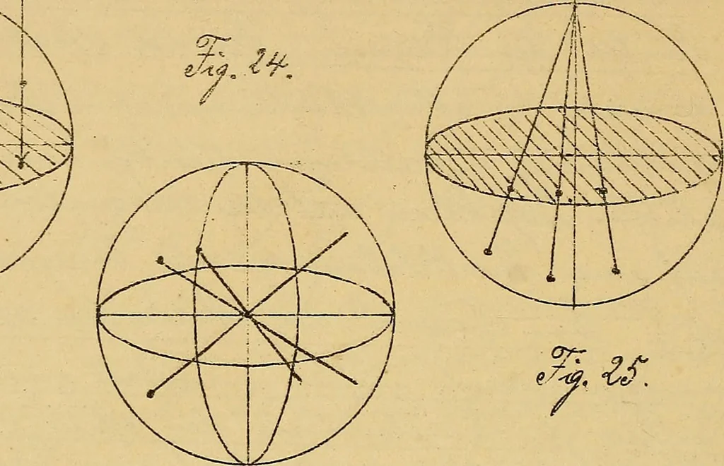 An illustration from Nicht-Euklidische Geometrie, 1893, leaf 163