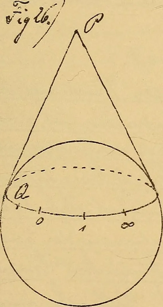 An illustration from Nicht-Euklidische Geometrie, 1893, leaf 172