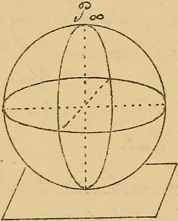 An illustration from Nicht-Euklidische Geometrie, 1893, leaf 173
