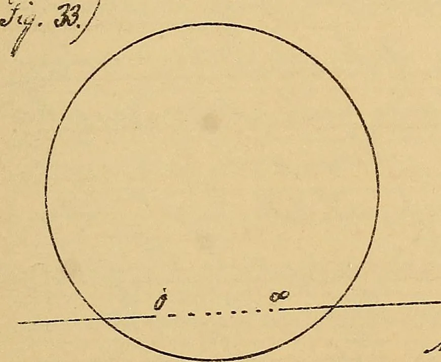 An illustration from Nicht-Euklidische Geometrie, 1893, leaf 188