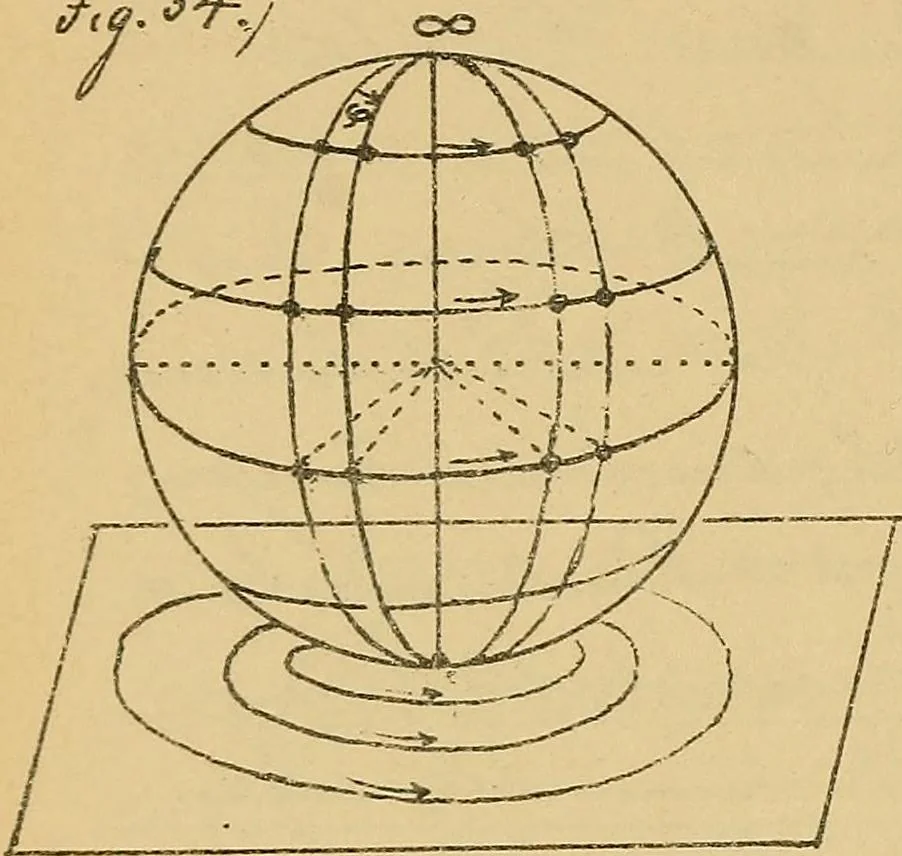 An illustration from Nicht-Euklidische Geometrie, 1893, leaf 191